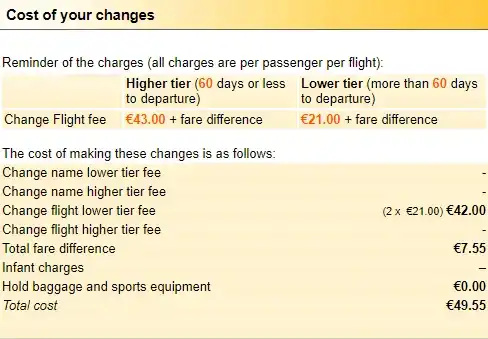 easyJet搭乗便の変更（手数料の内訳）